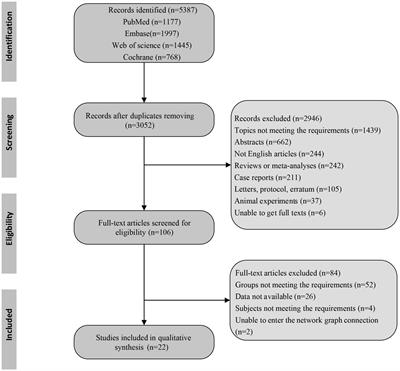 Efficacy and safety of different systemic drugs in the treatment of uremic pruritus among hemodialysis patients: a network meta-analysis based on randomized clinical trials